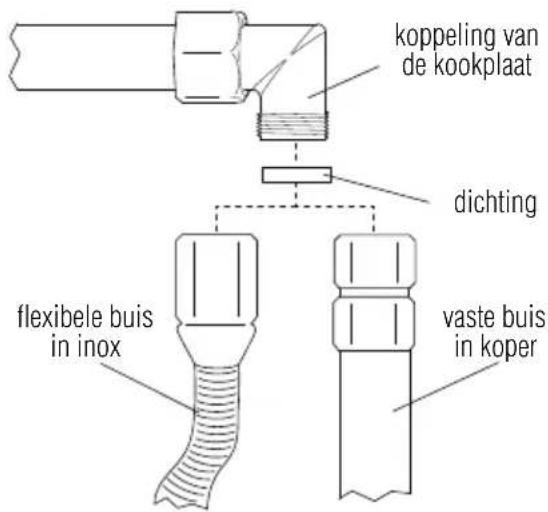 Foster 7257 032 - Aansluiting van de kookplaat op de gasdistributie - 3