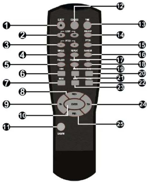 EJECT COGSB TIME LOOP IN OUT RELOOP PITCH PITCH SINGLE REPEAT RANDOM FOLDER PRODUCE HAT HAT MENU INPUT PICKLE 21 22 23 24 25 26 27 28 29 30 31 32 33 34 35 36 37 38 39 40 41 42 43 44 45 46 47 48 49 50 51 52 53 54 55 56 57 58 59 60 61 62 63 64 65 66 67 68 69 70 71 72 73 74 75 76 77 78 79 80 81 82 83 84 85 86 87 88 89 90 91 92 93 94 95 96 97 98 99 100