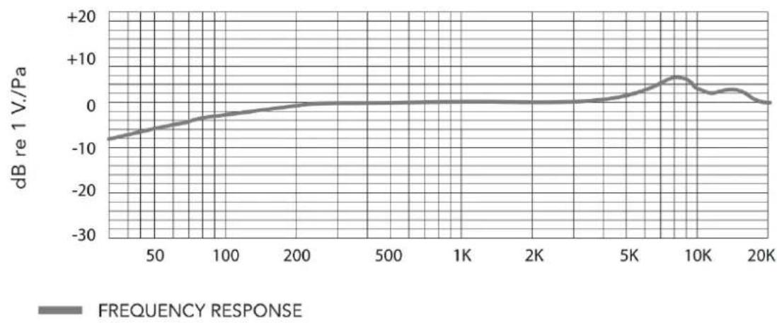 Vonyx CMC200 - DÉPANNAGE - 1