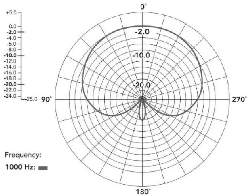 Vonyx CMC200 - DÉPANNAGE - 2