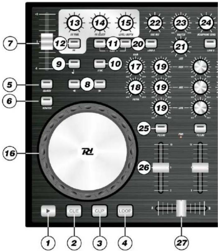 13 14 15 22 23 24 7 12 11 20 21 9 10 17 19 5 8 18 19 6 BORDER BORDER 16 25 PULLS PULLS 26 CUE CUP LOOP A B 1 2 3 4 27