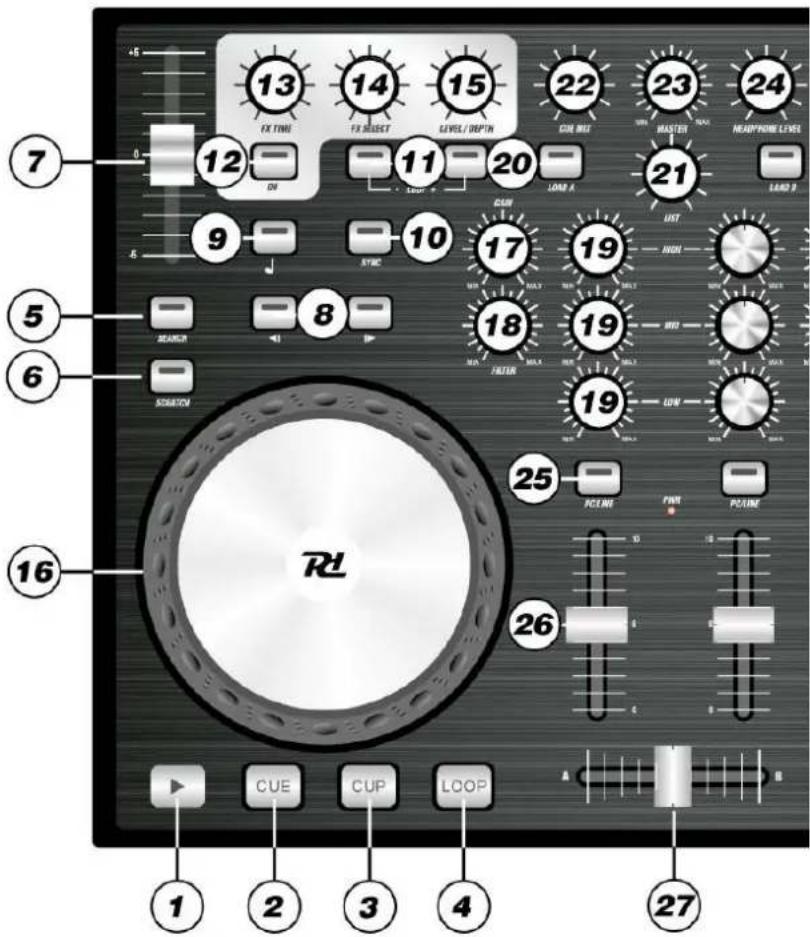 13 FR TIME FR RESET LEVEL / DEPTIN 22 CUE OUT MASTER NEADPHONE LEVEL 24 ON 11 20 LONG A 21 LAND B 7 9 SYNC 10 17 19 HIGH 5 SEARCH 8 18 19 HOT 6 FILTER 16 SORATO 25 PCTLINE FIRE PCTLINE 26 CUE CUP LOOP A B 1 2 3 4 27
