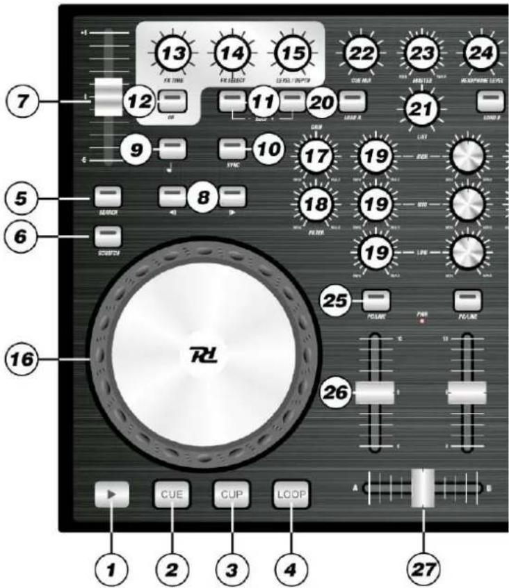 13 14 15 22 23 24 FX TIME FX SELECT LEVEL / INPTH CUE OUT RUN AND START HEADWIRE LEVEL 7 12 11 20 21 9 SYNC 10 17 19 5 8 18 19 6 SWITCH FLOW LINE 16 RUN CUE CUP LOOP 25 PWR P/LINE 26 A B C D 1 2 3 4 27