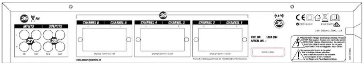 Power Dynamics PV260BT - INPUT SELECTOR - 1