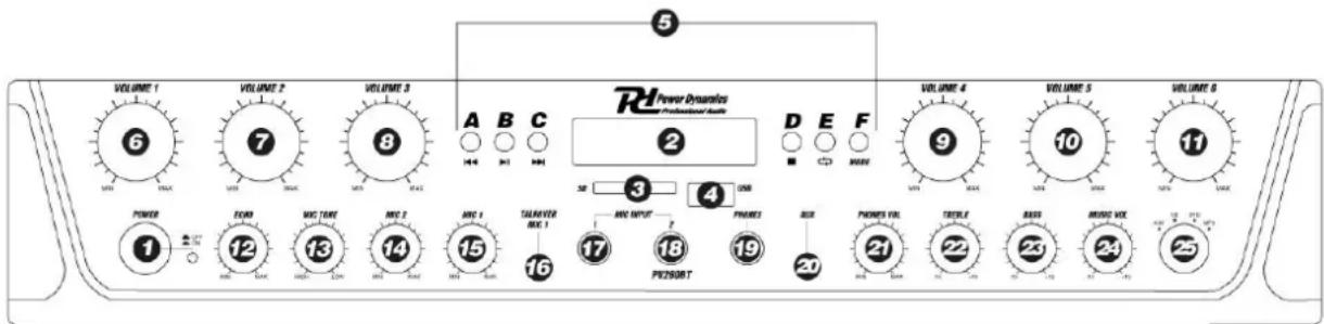Power Dynamics PV260BT - ACHTER EN VOORPANEEL - 1