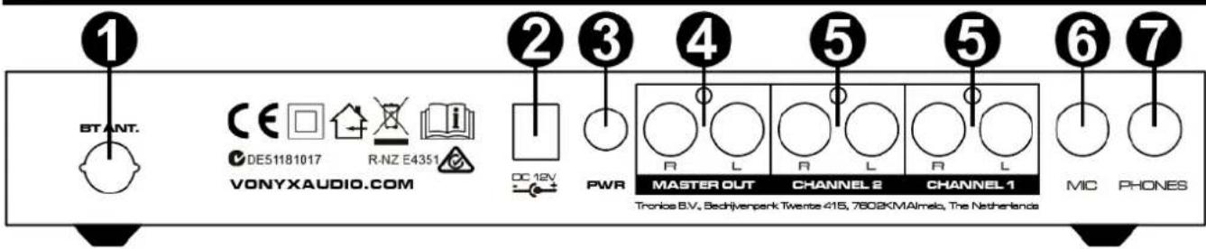 1 BT ANT. CE DE51181017 R-NZ E4351 VONYXAUDIO.COM 2 3 4 5 6 7 DC 12V PWR MASTER OUT CHANNEL 2 CHANNEL 1 Tronos B.V, Schrijvenpark Twente 415, 7808KMAlmelo, The Netherlands MIC PHONES
