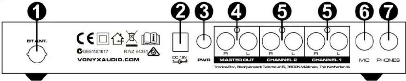 1 BT ANT. CE DE51181017 R-NZ E4351 VONYXAUDIO.COM 2 3 4 5 5 6 7 DC 12V PWR MASTER OUT CHANNEL 2 CHANNEL 1 Tronios B.V. Schrijverpark Twente 415, 7608KMAlmel, The Netherlands MIC PHONES
