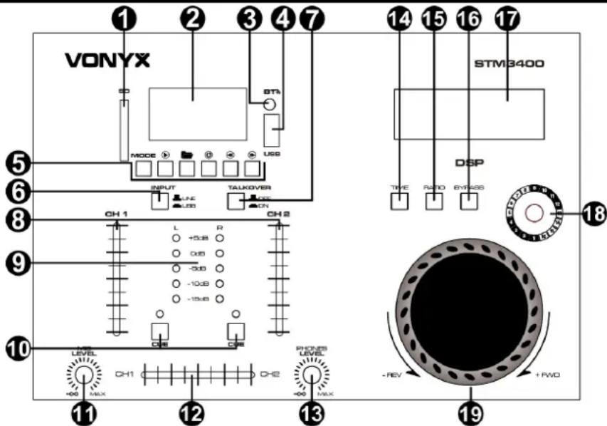 VONYX MODE INPUT LINE USB TALKOVER ON STM3400 DSP THE RATIO EYPASS 18 19 12 13 11 12 13 14 15 16 17 5 6 8 9 10 L +5dB 0dB -5dB -10dB -15dB CH 1 CH 2 PHONES LEVEL +REV + RWD