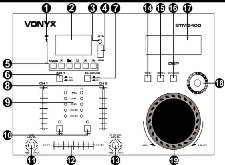 VONYX MODE INPUT LINE USB TALKOVER ON STM3400 DSP TIME RATIO BRASS 14 15 16 17 18 CH 1 L R -15B DIB -25B -10dB -15B CH 2 9 10 LEVEL CH1 CH2 +/-REV +/-PWD 11 12 13 19