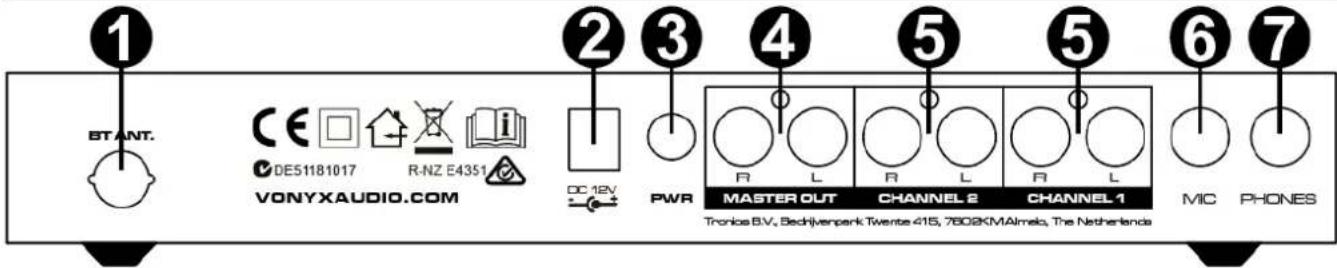 1 BT ANT. CE DE51181017 R-NZ E4351 VONYXAUDIO.COM 2 3 4 5 6 7 DC 12V PWR MASTER OUT CHANNEL 2 CHANNEL 1 Tronios B.V. Schrijverpark Twente 415, 7609KMAlmel, The Netherlands MIC PHONES