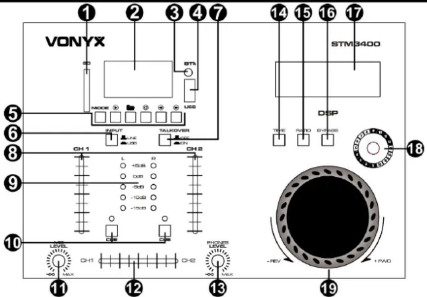 VONYX MODE INPUT LINE USB TALKOVER CH1 L +5dB 0dB -5dB -10dB -15dB CH2 PHO-BS LEVEL +MX -REV +PWD STM3400 DSP TIME RATIO EYPASS 18 19 11 12 13 14 15 16 17