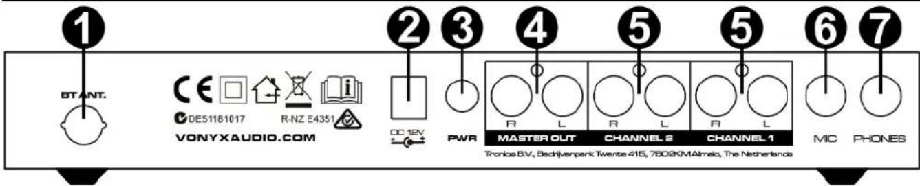 1 BT ANT. CE DE51181017 R-NZ E4351 VONYXAUDIO.COM 2 3 4 5 6 7 DC 12V PWR MASTER OUT CHANNEL 2 CHANNEL 1 Tronos B.V., Schrijverpark Twente 415, 7808KMAlmelb, The Netherlence MIC PHONES