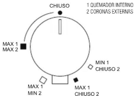 Foster 7208 032 - Encendido de los quemadores - 8