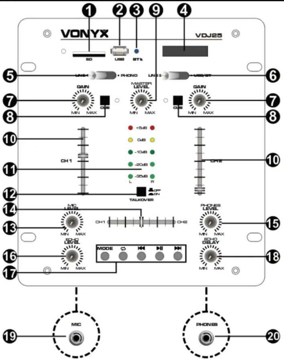VONYX SD USB STA VDJ25 UN64 PHONO UNSS -USB/ST GAIN MASTER LEVEL GAIN MIN MAX MIN MAX Q18 MIN MAX CH1 +0.6 CUB -10.8 -20.8 -30.8 L R TALKOVER PHONES LEVEL MIN MAX CH1 CH2 ECHO DELAY MIN MAX MODE C H I MIC PHONES 20