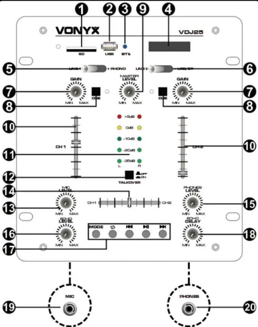 VONYX SD USB ST# UN14 PHONO UN15 VDJ25 GAIN MASTER LEVEL GAIN MIN MAX MIN MAX MIN MAX +3dB 0dB -10dB -20dB -30dB L R TALKOVER CH1 CH2 MIC LEVEL MIN MAX CH1 CH2 SO-D LEVEL MIN MAX MODE K H H MIN MAX BOHO DELAY MIN MAX 19 MIC PHONES 20