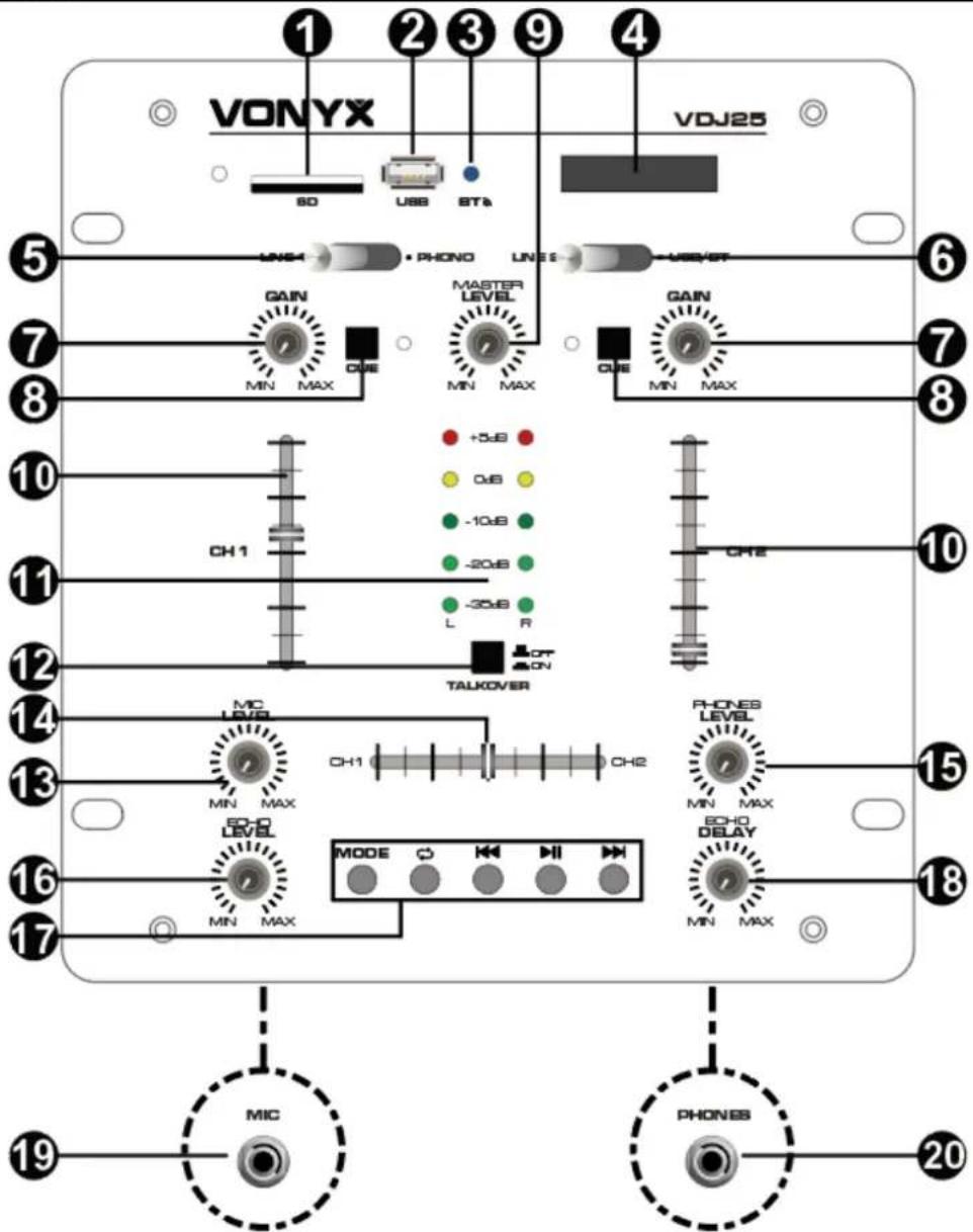VONYX SD USB ST& UN54 PHONO UNES USB/ST GAIN MASTER LEVEL GAIN MIN MAX MIN MAX CUE MIN MAX CUE MIN MAX CH1 +3dB 0dB -10dB -20dB -30dB L R TALKOVER TALKOVER MC LEVEL CH1 CH2 MIN MAX MODE MIN MAX ECHO DELAY EO-D LEVEL MIN MAX MIC PHONES 20