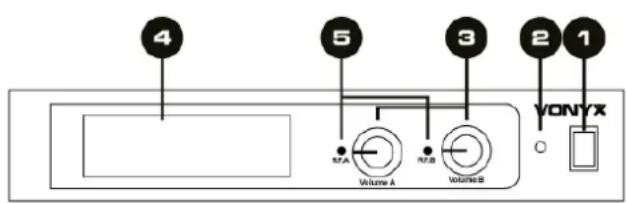 4 5 3 2 1 Volume A Volume B YONYX