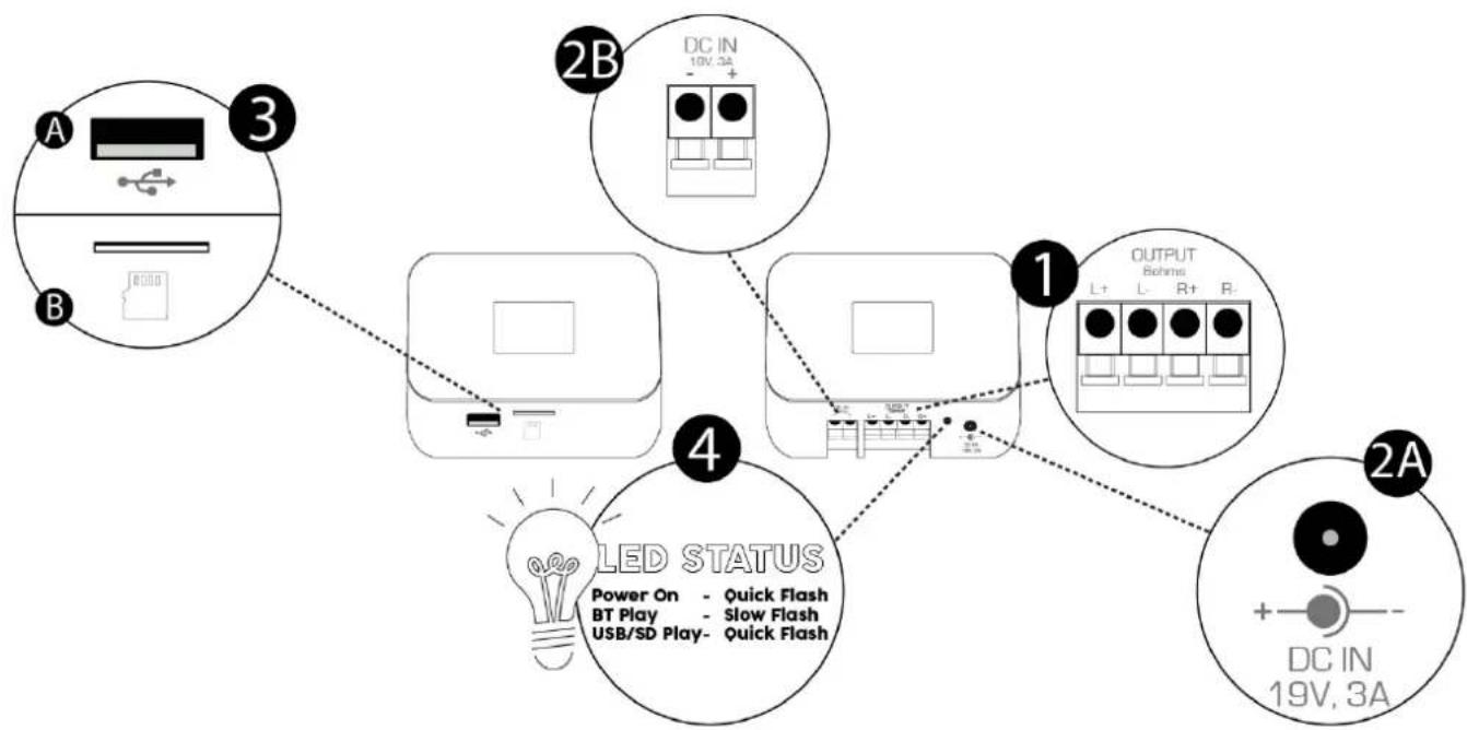 Power Dynamics BT20 - Installation - 1
