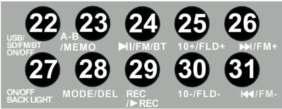 Vonyx ST016 - KLASTER PRZYCISKÓW - 1