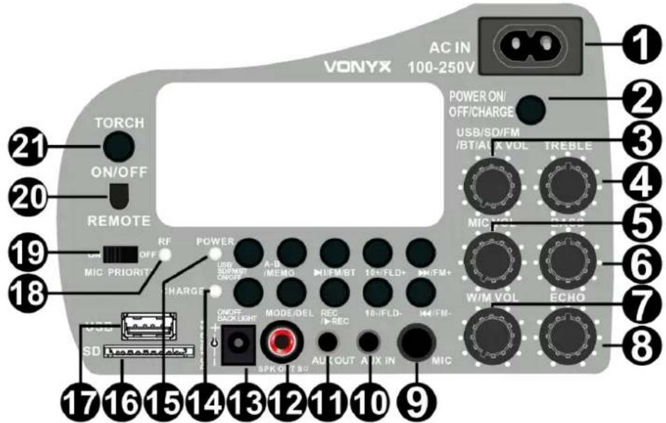 VONYX AC IN 100-250V POWER ON/ OFF/CHARGE USB/SD/FM /BT/AUX VOL TREBLE MIC VOL BACK W/M VOL ECHO A-B /MEMO HIFM/BT 10+IFLD+ MH/FM+ MODE/DEL REC /REC 10+IFLD- MH/FM- SPK/OFF 80 AUTOUT A IX IN MIC TORCH ON/OFF REMOTE RF POWER MIC PRIORIT HARGES ON/OFF BACKLIGHT SPK/OFF 80 17 16 15 14 13 12 11 10 9