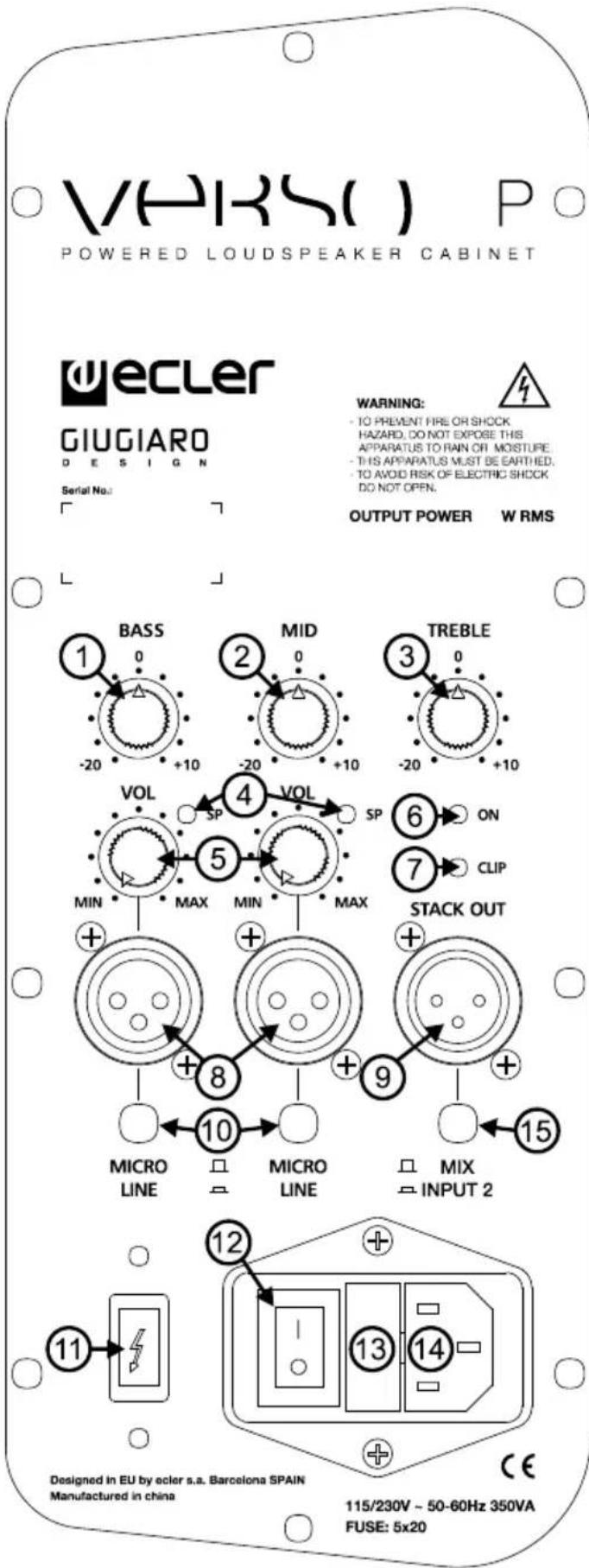 Ecler VERSO 12P - SCHEMA DE FONCTIONNEMENT - 1