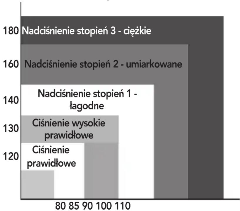 AEG BMG 5677 - OCENA CISNIENIA KRWI W PRZYPADKU OSOBY DOROSLEJ - 1