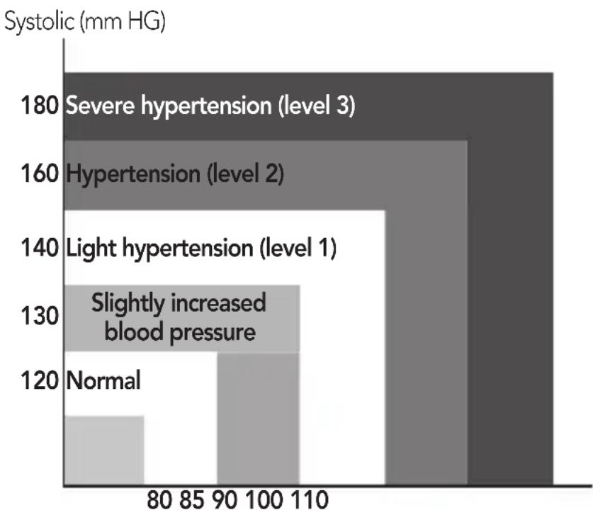 AEG BMG 5677 - ASSESSING HIGH BLOOD PRESSURE FOR ADULTS - 1