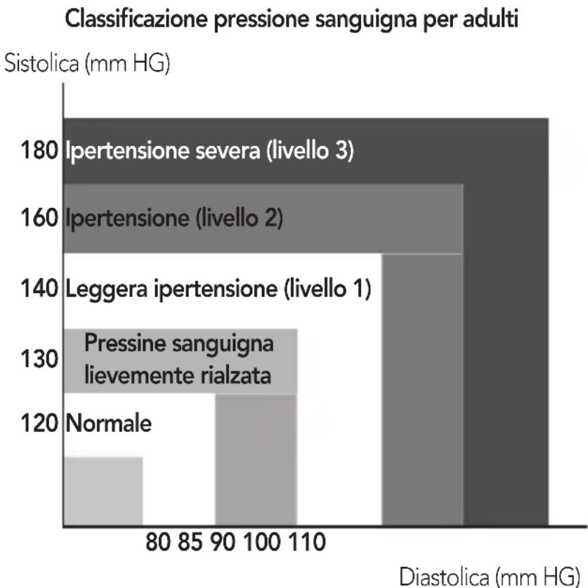 AEG BMG 5677 - ACCERTAMENTO DI PRESSIONE SANGUIGNA ALTA PER ADULTI - 1