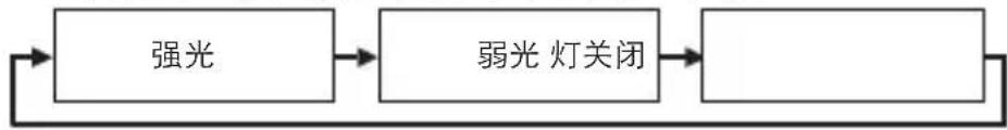 OREGON SCIENTIFIC Glaze HWI0006 - 操作 - 2
