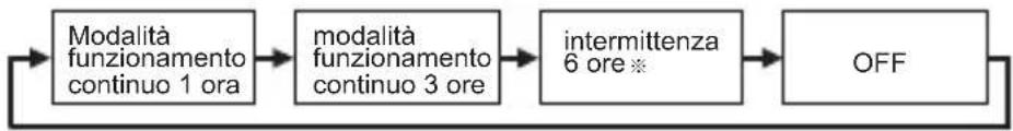 OREGON SCIENTIFIC Glaze HWI0006 - Devuelva la tapa a sus lugares correspondientes. - 2