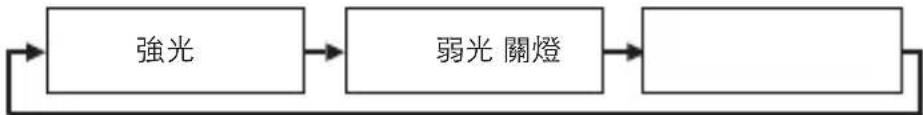 OREGON SCIENTIFIC Glaze HWI0006 - 注意 - 4