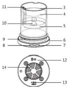 OREGON SCIENTIFIC Sweet Pot HWI0005 - ISTRUZIONI PER L'USO - 1