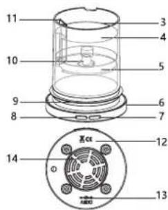 OREGON SCIENTIFIC Sweet Pot HWI0005 - The Sweet Pot Aroma Diffuser - 3