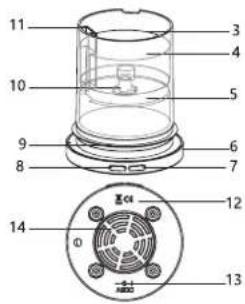 OREGON SCIENTIFIC Sweet Pot HWI0005 - 2