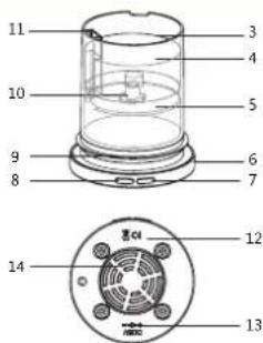 OREGON SCIENTIFIC Sweet Pot HWI0005 - TEILE - 2