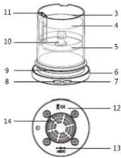 OREGON SCIENTIFIC Sweet Pot HWI0005 - BEDIENUNGSANLEITUNG - 3