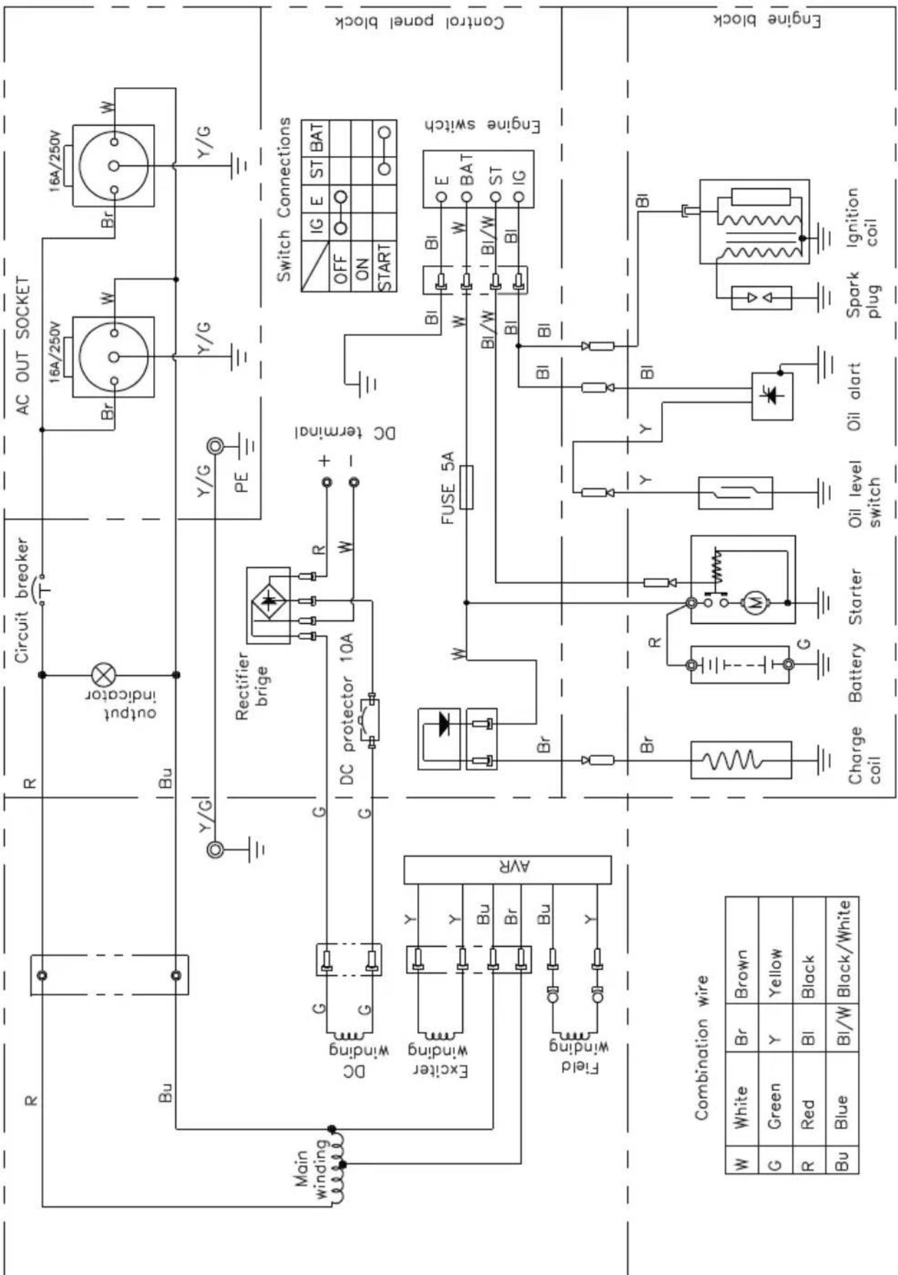R Circuit breaker AC OUT SOCKET 16A/250V Br W 16A/250V Br W Y/G Y/G PE Y/G Y/G Main winding Bu Y/G Rectifier brige DC winding G G DC protector 10A + - W DC terminal Switch Connections IG E ST BAT OFF ○○ ON ○○ START ○○ Exciter winding Y Y AVR Bu Br Field winding Y Y BR FUSE 5A BI BI E W W W BAT BI/W BI W ST BI BI IG Engine switch Br BI Br BI Charge coil Battery Starter Oil level switch Oil alert Spark plug Ignition coil Battery Starter Oil level switch Oil alert Spark plug Ignition coil Combination wire W White Br Brown G Green Y Yellow R Red BI Black Bu Blue BI/W Black/White Engine block