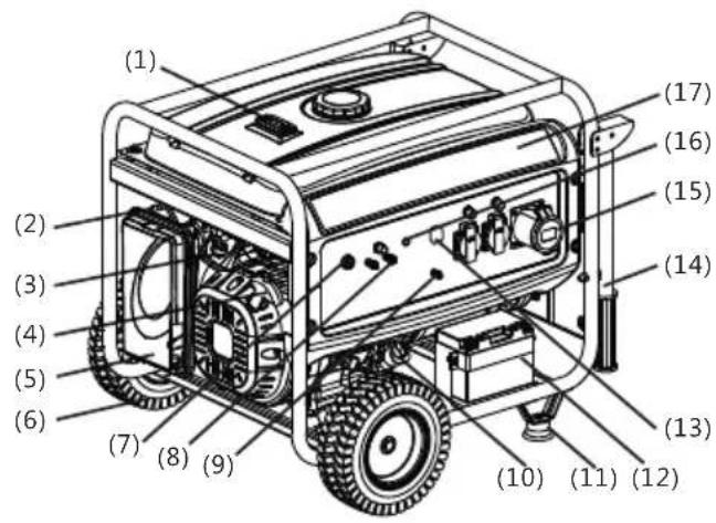 AL-KO 2500C - Aperçu produit - 1