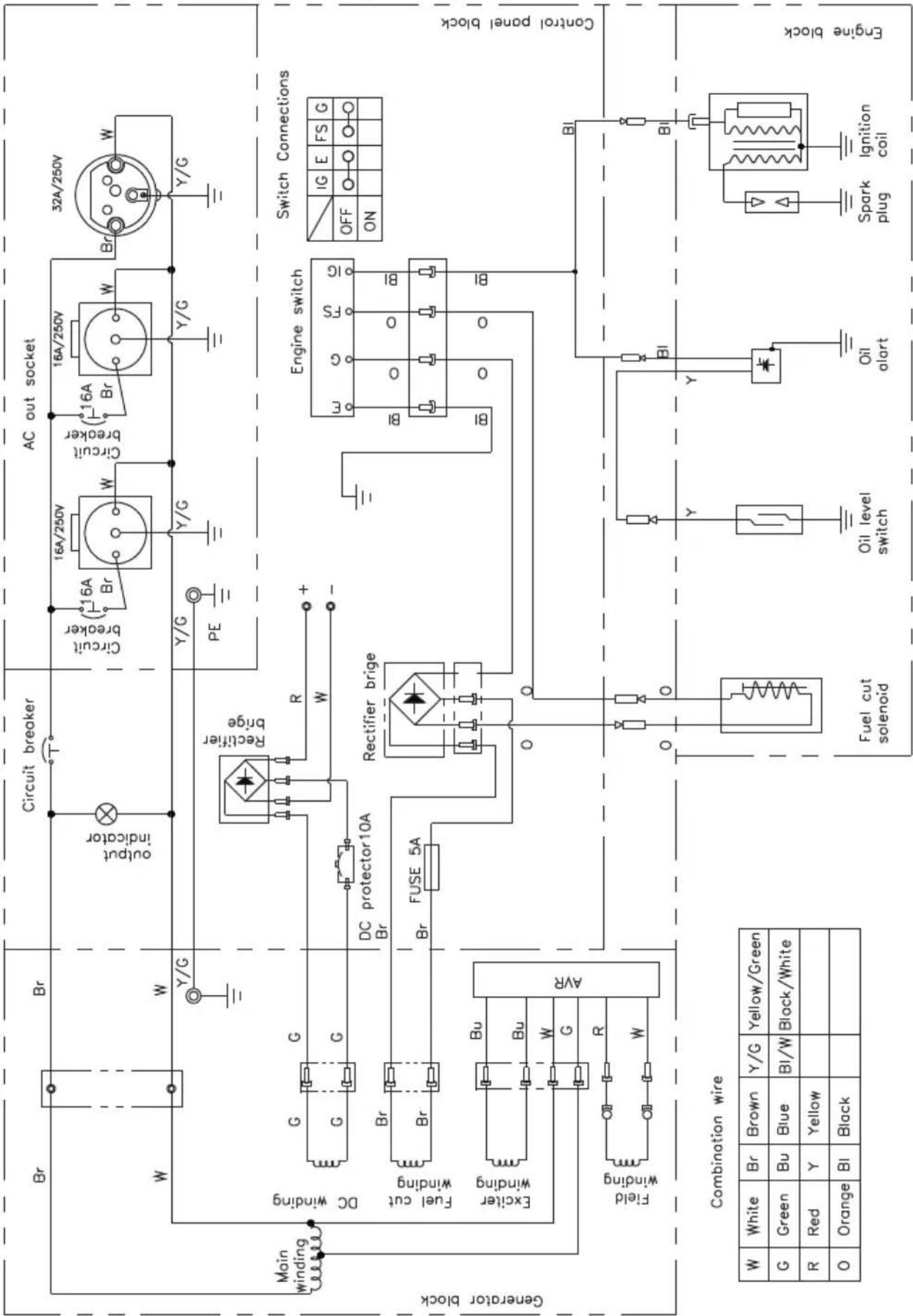 Circuit breaker AC out socket Circuit breaker 16A/250V Circuit breaker 16A/250V 32A/250V Y/G Y/G Y/G PE Y/G Y/G Main winding DC winding G G G G DC protector10A Br R W + - Generator block Fuel cut winding Br Br Br FUSE 5A Exciter winding Bu Bu W AVR Field winding R W Control panel block Combination wire W White Br Brown Y/G Yellow/Green G Green Bu Blue BI/W Block/White R Red Y Yellow O Orange BI Black Fuel cut solenoid Oil level switch Oil alert Spark plug Ignition coil Engine block Switch Connections IG E FS G OFF ON