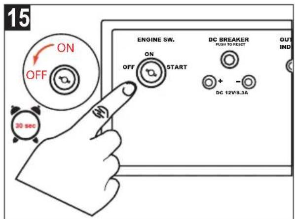 15 ON OFF 30 sec ENGINE SW. ON START DC BREAKER PUSH TO RESET OUT IND + - DC 12V/8.3A