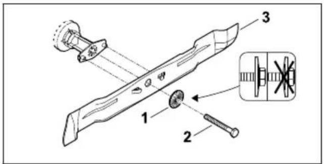 STIHL RM 4 RV - Attaching the Blade - 1
