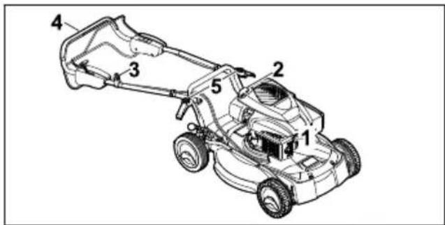 STIHL RM 4 RV - Postavení sekačky na trávu - 1
