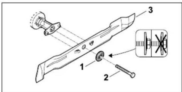 STIHL RM 4 RV - Montaggio della lama - 1