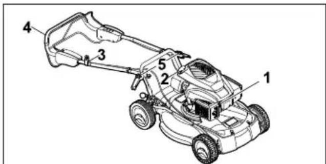 STIHL RM 4 RT - Ustawianie kosiarki w pozycji pionowej - 1