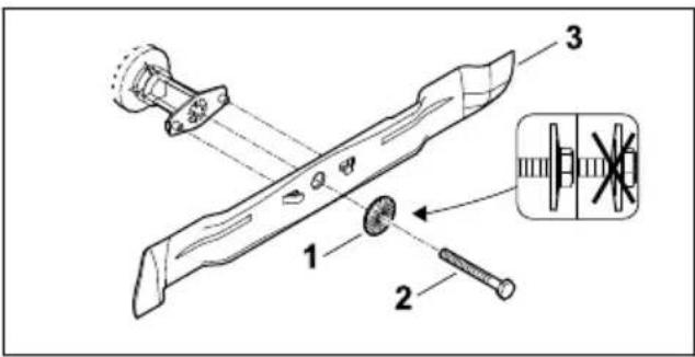 STIHL RM 4 RT - Montar a lâmina - 1