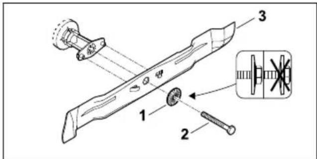 STIHL RM 4 RT - Terän kiinnittäminen - 1