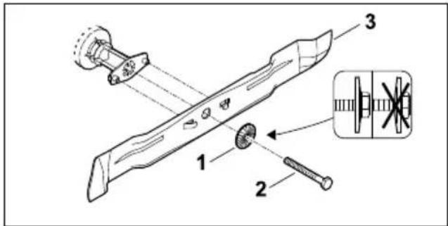 STIHL RM 4 RT - Attaching the Blade - 1