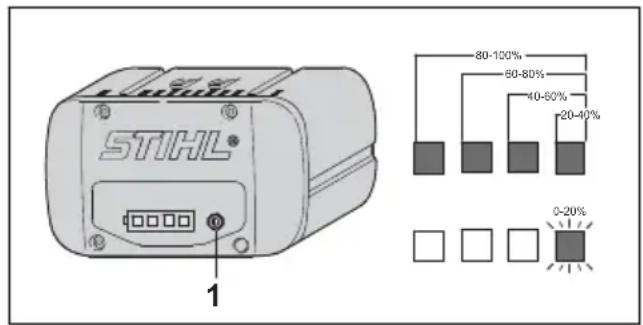 STIHL® 80-100% 50-80% 40-60% 20-40% 0-20%