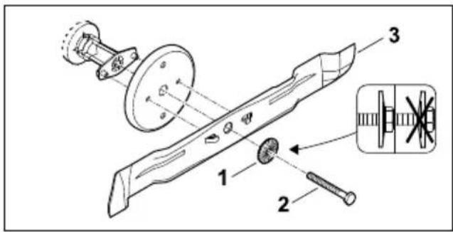 STIHL RM 4 RTP - Attaching the Blade - 1