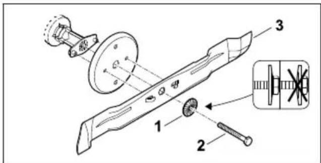 STIHL RM 4 RTP - Terän kiinnittäminen - 1